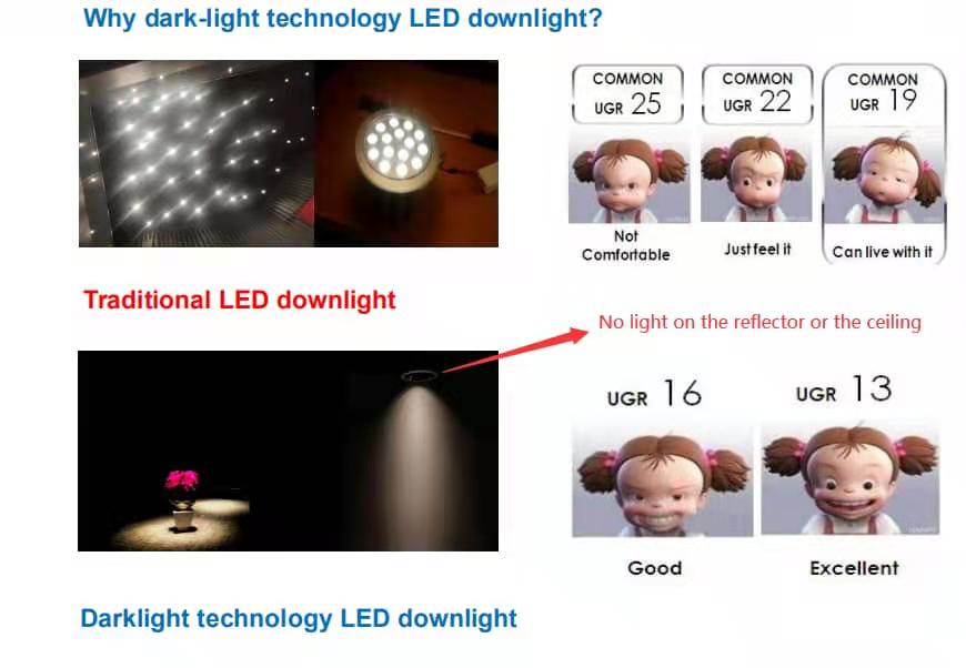 What is darklight technology LED Downlight?